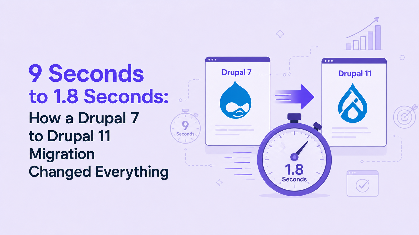 9 Seconds to 1.8 Seconds: How a Drupal 7 to Drupal 11 Migration Changed Everything